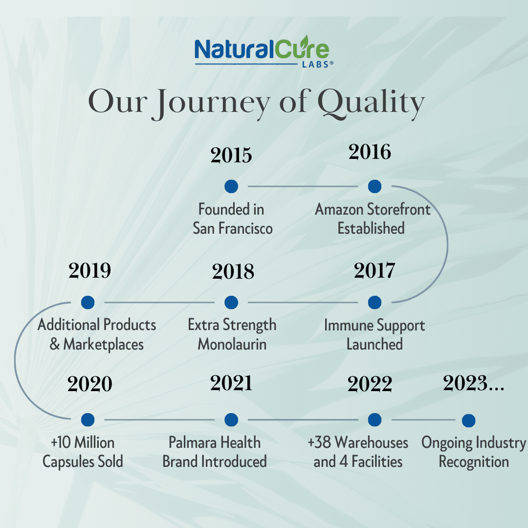 Natural Cure Labs Celebrates Eight Years since its foundation