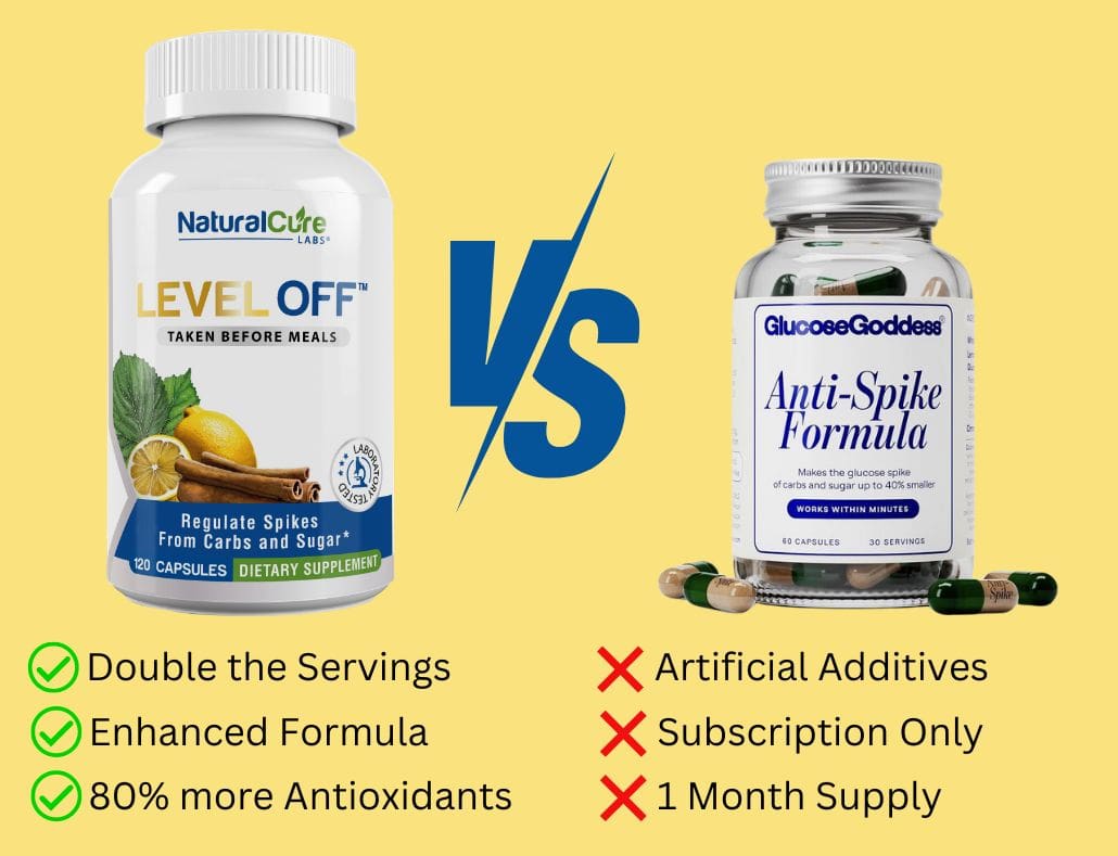 Level Off: Anti-Spike Formula for Glucose Regulation, Reducing Glucose Spikes and Sugar Cravings with White Mulberry Leaf, Citrus Bioflavonoids, and Cinnamon Anti Spike supplement bottle designed to regulate glucose spikes from carbs and sugar, inspired by Glucose Goddess Jessie Inchauspe's Glucose Revolution.