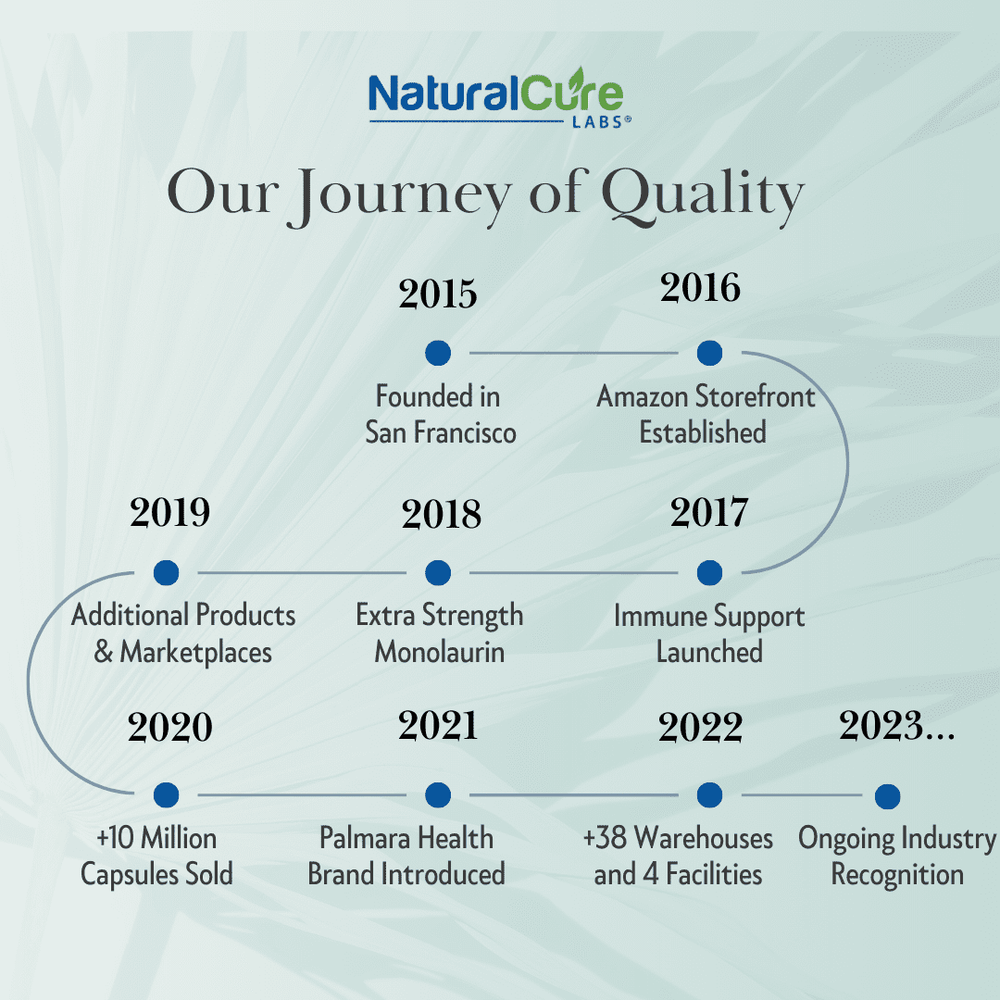 Natural Cure Labs Celebrates Eight Years since its foundation 