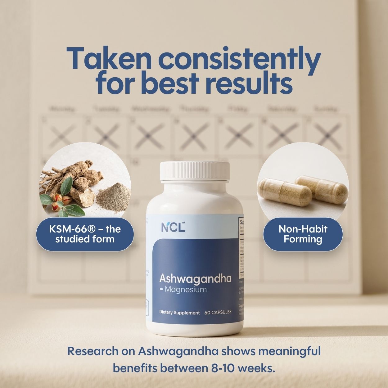 A bottle of NCL Ashwagandha + Magnesium dietary supplement centered on a beige background with marketing text and circular inset images showing ingredients and capsules.