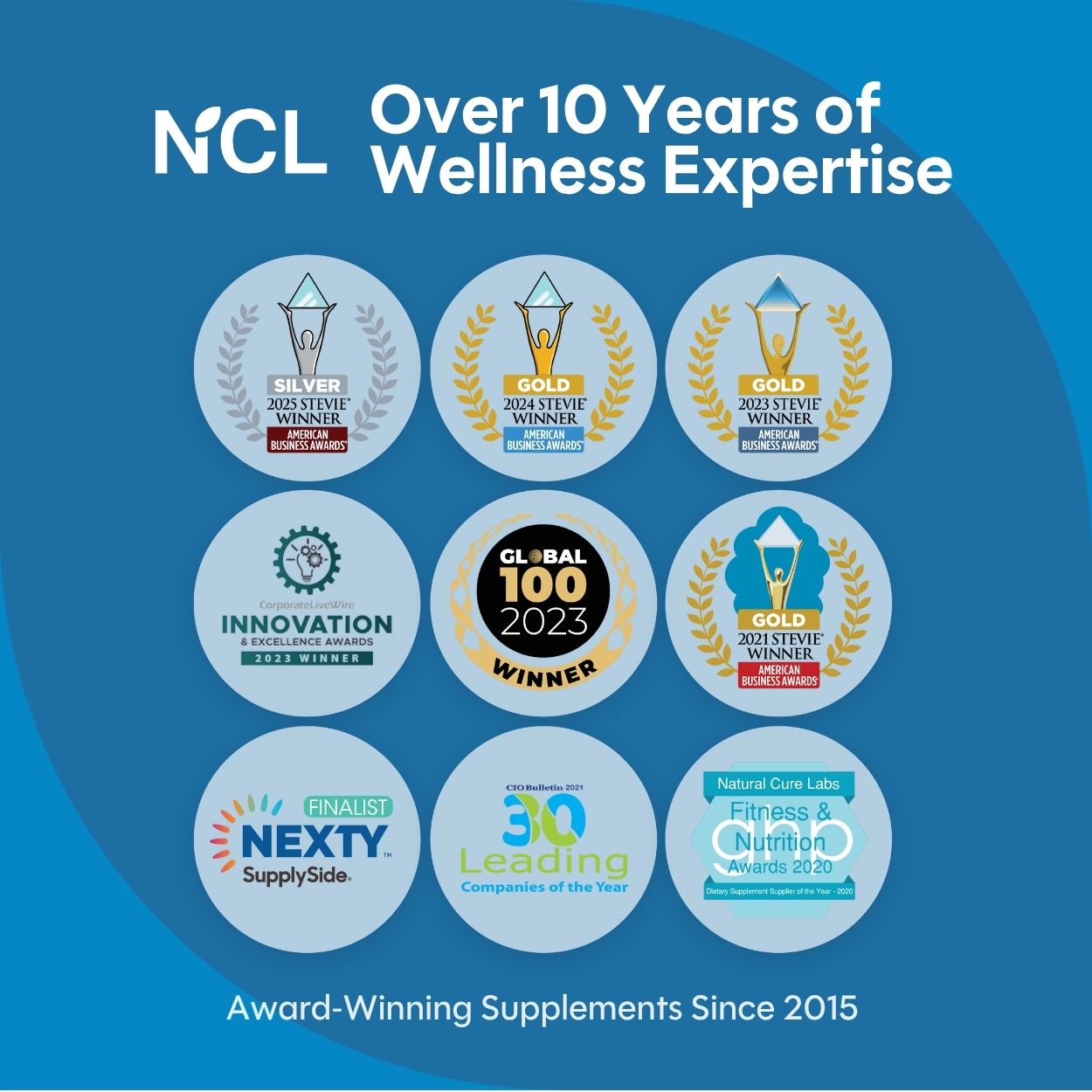 A blue promotional graphic with the text 'NCL Over 10 Years of Wellness Expertise' and a grid of award seals including Innovation, Global 100 Winner, Nextey SupplySide, 30 Leading Companies of the Year, and Fitness & Nutrition Awards 2025.