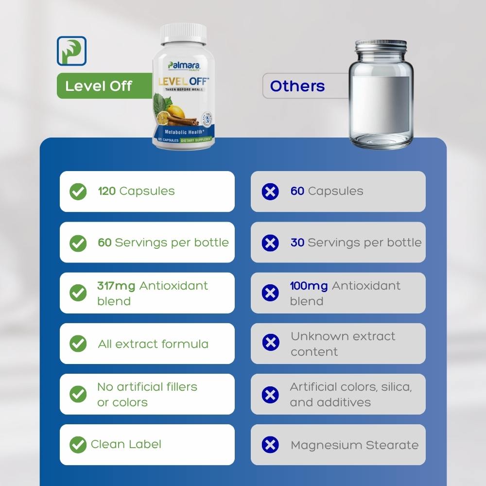 Comparison chart of a supplement bottle labeled 'Level Off' with other products on a blue and gray background.