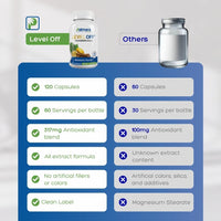 Comparison chart of a supplement bottle labeled 'Level Off' with other products on a blue and gray background.