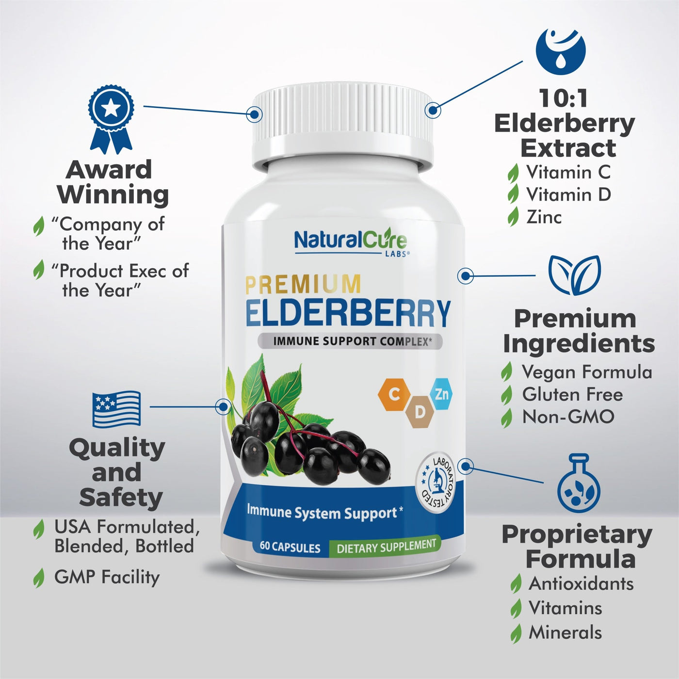 Natural Cure Premium Elderberry Immune Complex Supplement with premium ingredients.