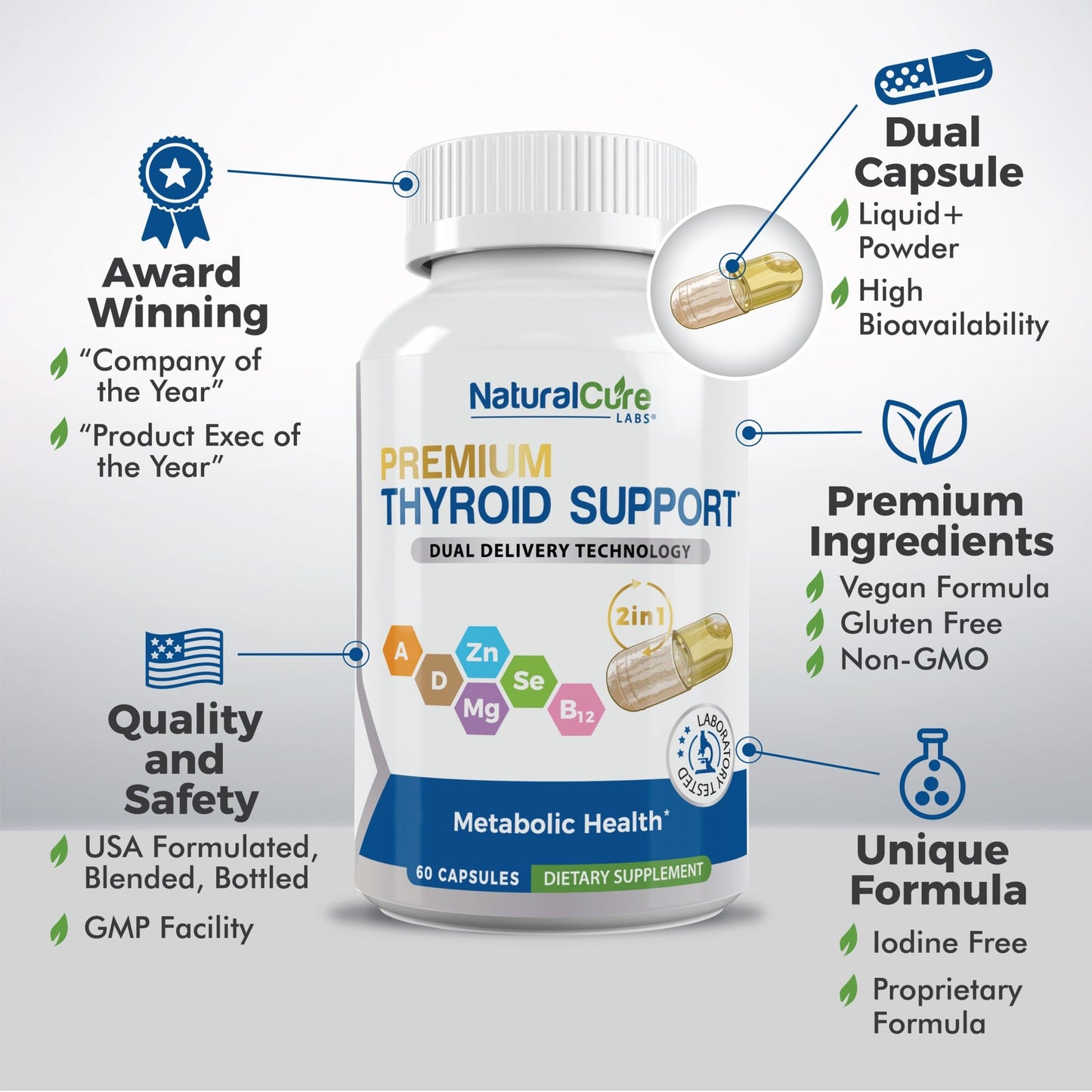 
                  
                    Cápsula dual de soporte para tiroides
                  
                