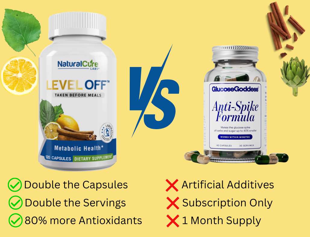 Anti-Spike Formula comparison